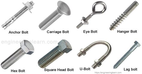 Types Of Bolts And Their Uses With Pictures Engineering Learn