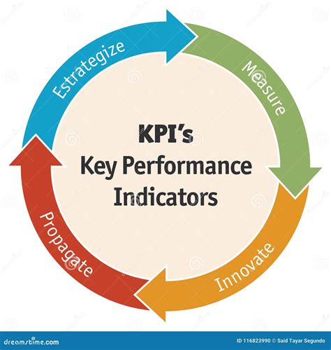 Diagram Of Business Key Performance Indicator Vector Cartoondealer