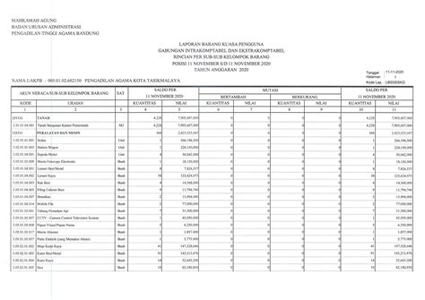 Daftar Aset And Inventaris Pengadilan Agama Kota Tasikmalaya