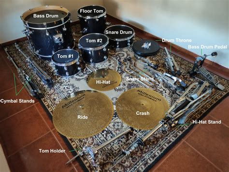 Setting The Stage A Step By Step Guide On How To Set Up A Drum Set