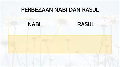 Perbezaan Nabi Dan Rasul Worksheet Live Worksheets