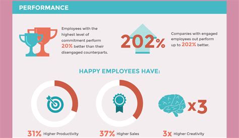 Workplace Happiness Infographic The High Cost Of Unhappy Employees