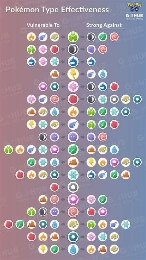 Pokemon Type Chart Scarlet And Violet