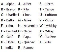 Ampersand & until the xix century was part of the alphabet. Phonetic alphabet | Randomness | Pinterest | Phonetic ...