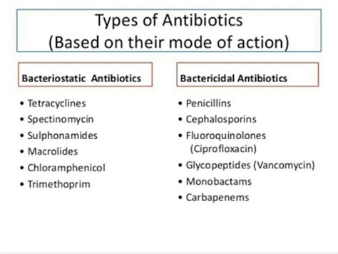 Antibiotics W3schools