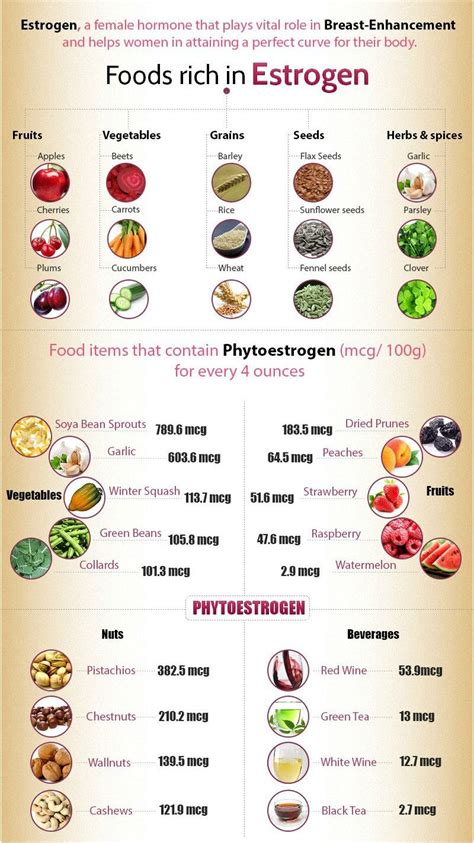 Tumblr Estrogen Rich Foods Foods To Balance Hormones Estrogen Foods