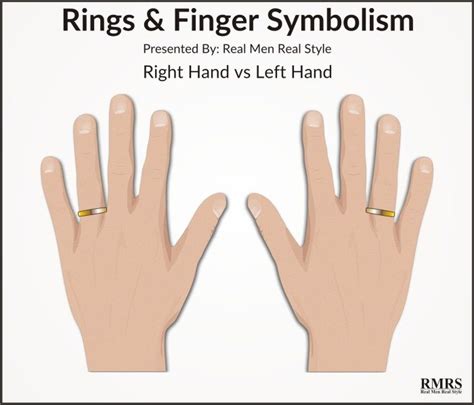Try wearing your wedding band and engagement ring together in the order you received them. 5 Rules To Wearing Rings | Ring Finger Symbolism ...