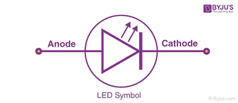 What Is Led Definition Working Properties Uses Advantages