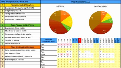 6 Excel Project Management Dashboard Template Excel