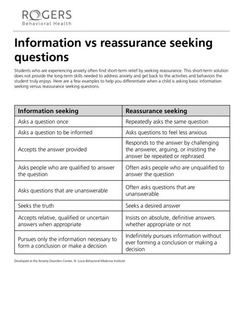 Information Vs Reassurance Seeking Questions Rogers