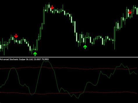 💹🤖advanced Stochastic Scalper Mt5 Free Download And Review Forex