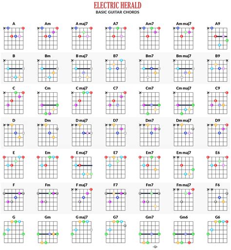 Guitar Chords Chart Printable