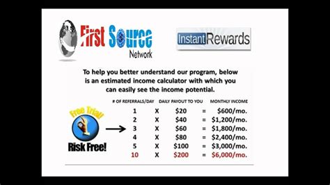 First Source Network Instant Rewards YouTube