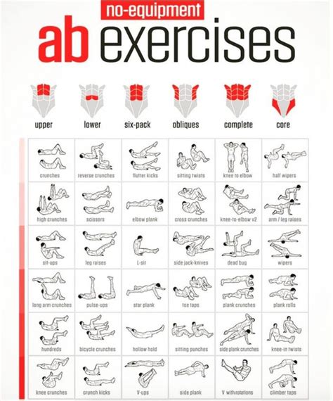 Ab Exercises No Equipment Need Healthy Sixpack Training Yeah We
