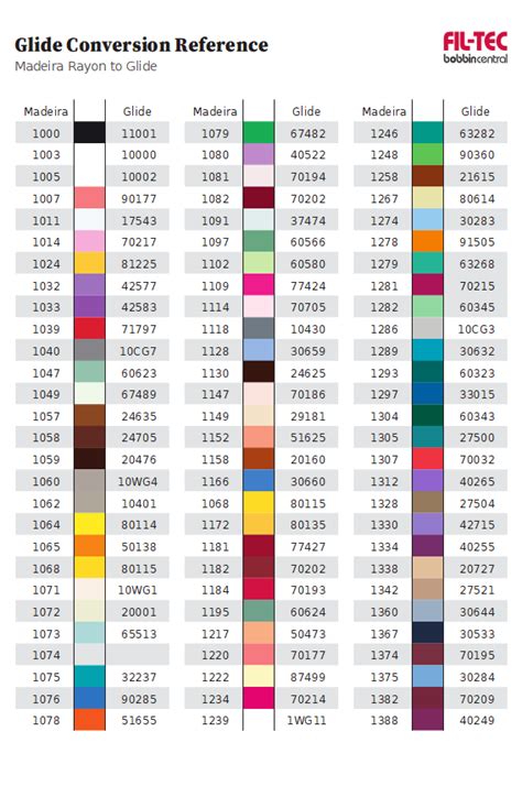 Glide Thread Color Conversion Chart