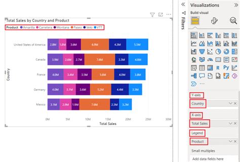 Stacked Bar Chart In Power Bi With Real Examples Spguides