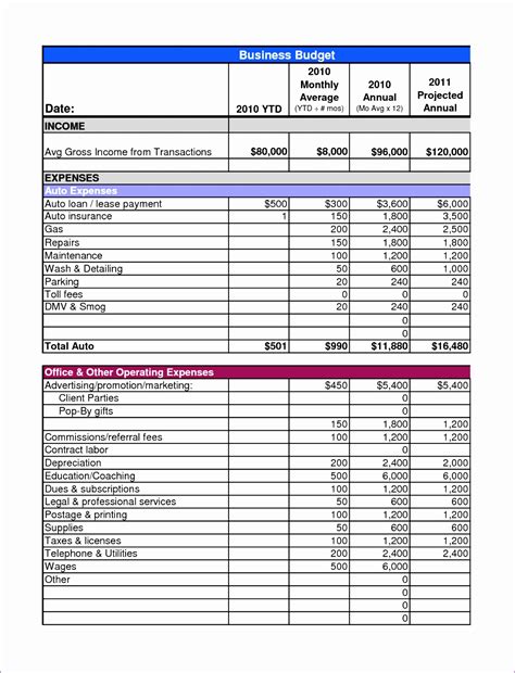 Annual Operating Budget Template Excel Free Download