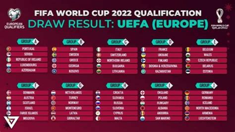 2022 Fifa World Cup Qualification Matches Europe Aria Art