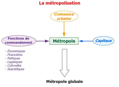 Qu Est Ce Que La Metropolisation - B. La métropolisation en marche – Prem's