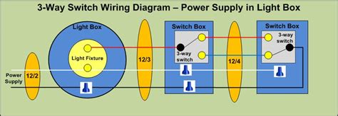 The diagram below will give you a good understanding of what this wiring consists of. 3-way Switch Wiring - Electrical - Page 3 - DIY Chatroom Home Improvement Forum