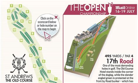 The Open 2015 Interactive Guide To The Old Course At St Andrews Ahead