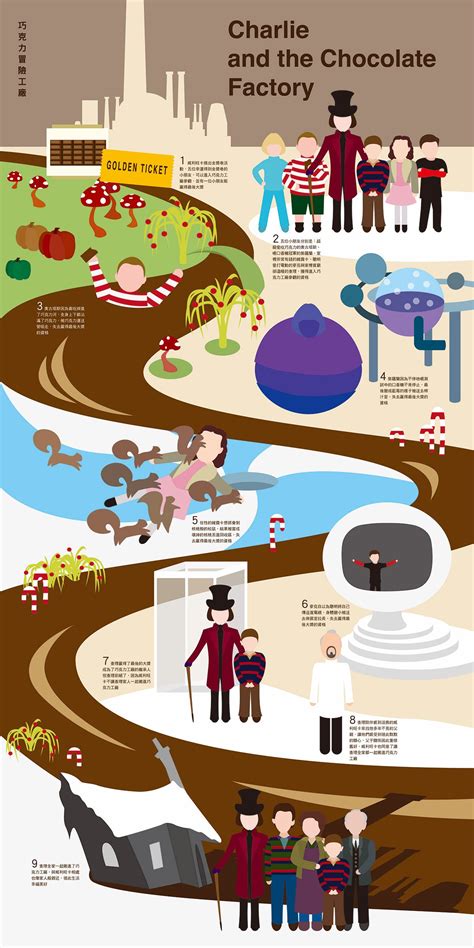 Infographics Charlie And The Chocolate Factory On Behance Chocolate Factory Charlie Chocolate