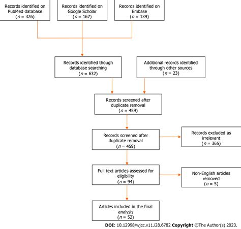 Primary adrenal Ewing sarcoma: A systematic review of the literature