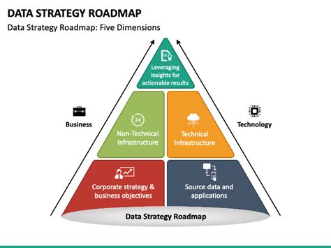 Data Strategy Roadmap PowerPoint Template - PPT Slides | SketchBubble