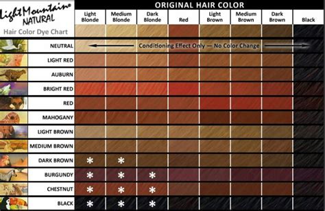 Henna Hair Chart Im Thinking Chestnut Sister Locks