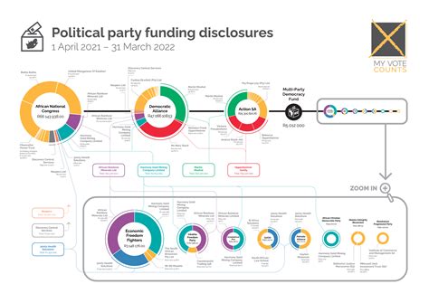 My Vote Counts On Twitter One Year Of The Political Party Funding Act