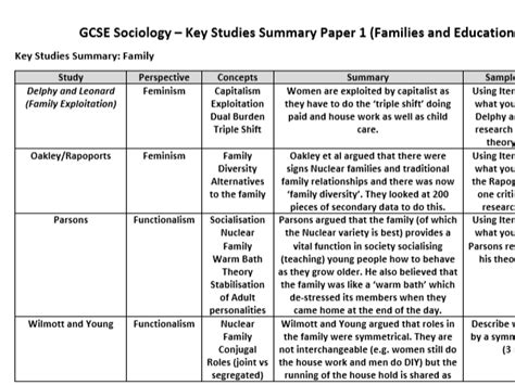 Aqa Gcse Sociology Research Methods Teaching Resources SexiezPix Web Porn