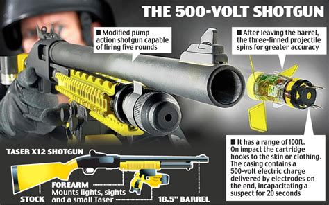 Super Taser Shotgun Bullet Assessed By Home Office Daily Mail Online