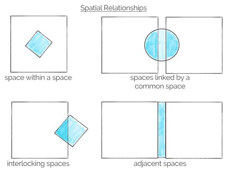 Space Planning Basics Introduction For Architectural Design 2022