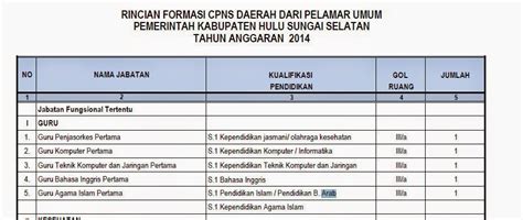 Hakikat matematika dan pendidikan matematika pengertian matematika pengertian tentang matematika tidak didefinisikan secara tepat dan menyeluruh. Formasi CPNS atau CASN 2014 Jurusan Pendidikan Bahasa Arab ~ LUGHOTUDHOD