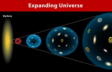 Multiverse Theory Diagram