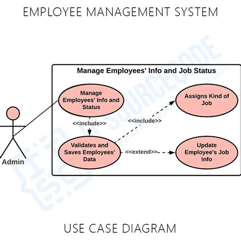 Employee Management System Use Case Diagram Freeproje Vrogue Co