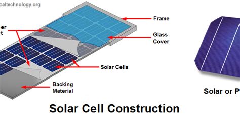 How To Make Simple Solar Cell Working Of Photovoltaic Cell Solar