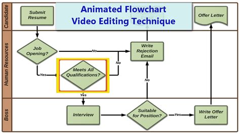 Animated Flowchart Using Animation In Camtasia 8 Youtube