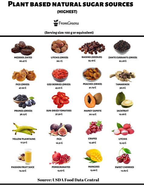 12 vegan sources of iodine infographic foods with iodine 54 off
