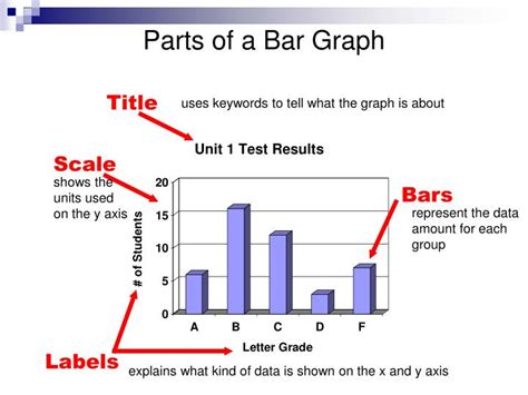 Ppt Interpreting Charts And Graphs Powerpoint Presentation Id5332571