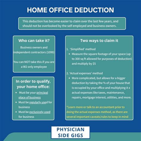 Taking The Home Office Deduction As A Physician