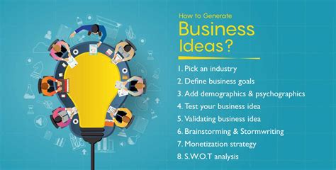 How To Generate Business Ideas How To Find Business Ideas