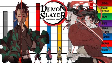 Niveles De Poder De Kimetsu No Yaibademon Slayer Los Cazadores De