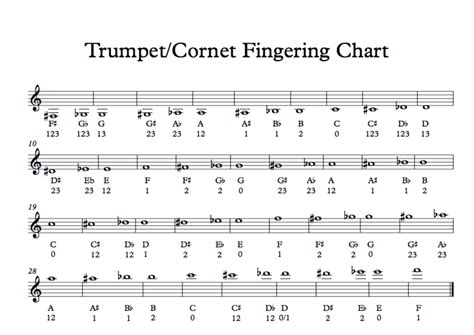Fingering Chart For Trumpets