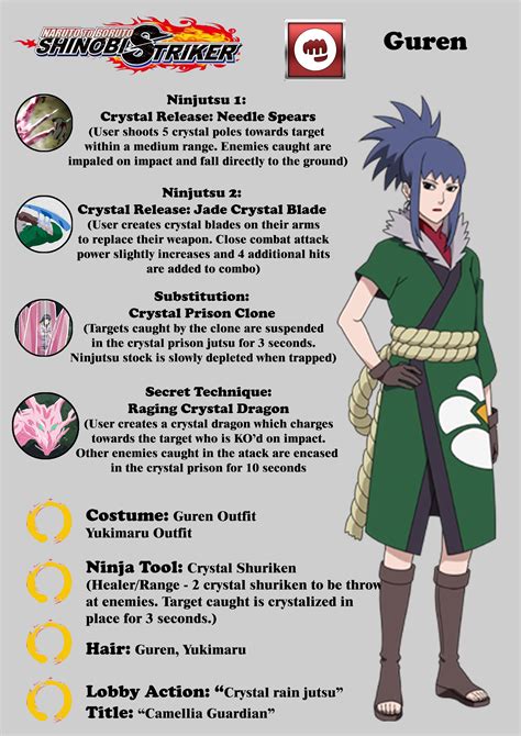 Guren Dlc Concept Suggested By I Use Reddit For One R