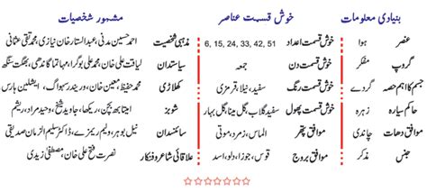 Libra Personality Libra Astrology Burj Meezan Detail In Urdu