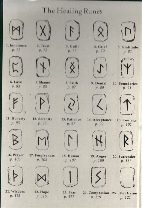 Healing Runes Meanings Pixels Mythology Tattoos