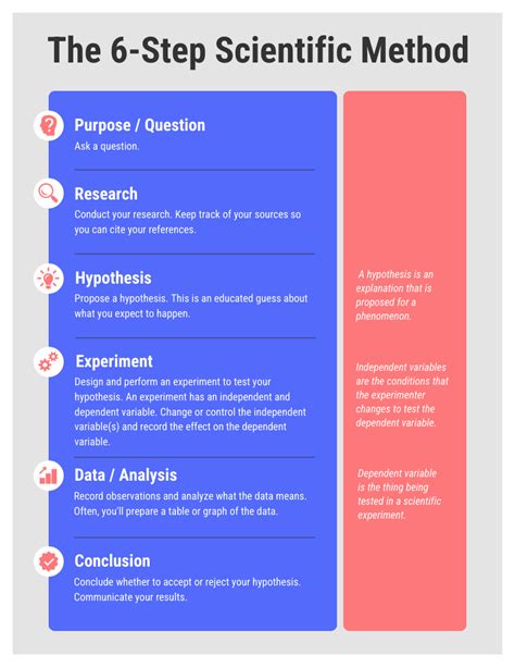 The 6 Step Scientific Method Infographic Venngage
