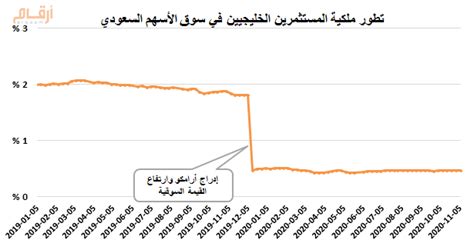 تحليل مؤشر السوق السعودي العام. السوق السعودي: انخفاض ملكية الأجانب غير المؤسسين إلى 1.76% ...