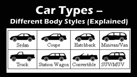 Classification Of Cars According To Body Style Engineering Updates